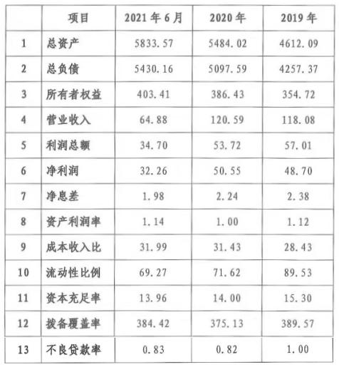 点击看大图 点击看大图